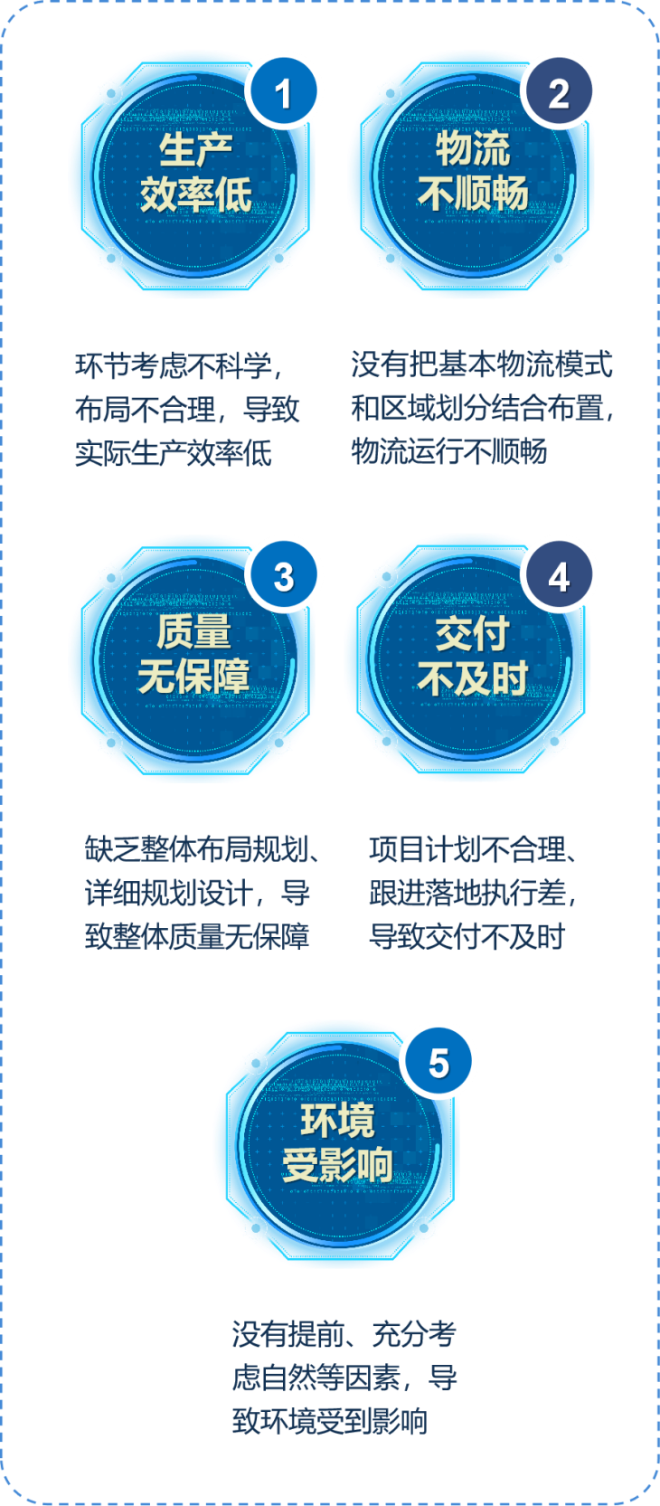 工廠(chǎng)規(guī)劃核心問(wèn)題